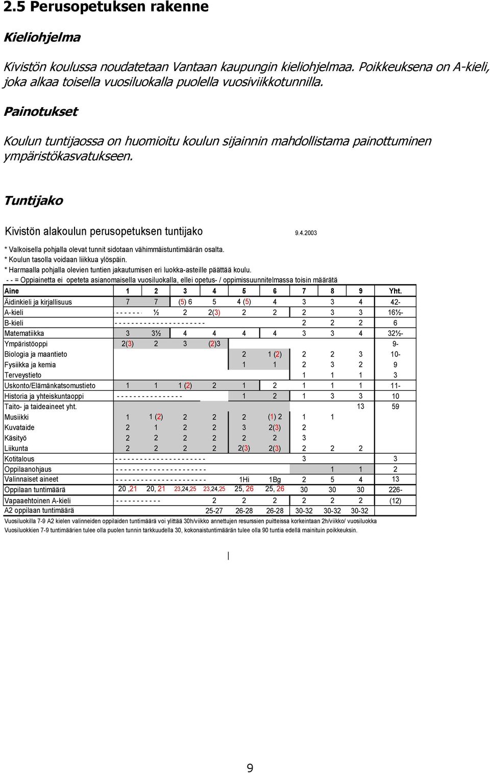 2003 * Valkoisella pohjalla olevat tunnit sidotaan vähimmäistuntimäärän osalta. * Koulun tasolla voidaan liikkua ylöspäin.