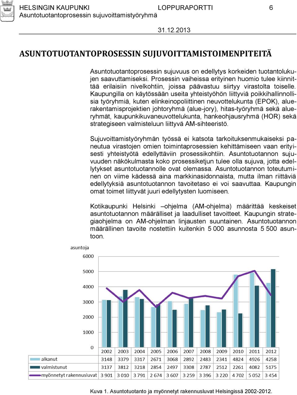 Kaupungilla on käytössään useita yhteistyöhön liittyviä poikkihallinnollisia työryhmiä, kuten elinkeinopoliittinen neuvottelukunta (EPOK), aluerakentamisprojektien johtoryhmä (alue-jory),