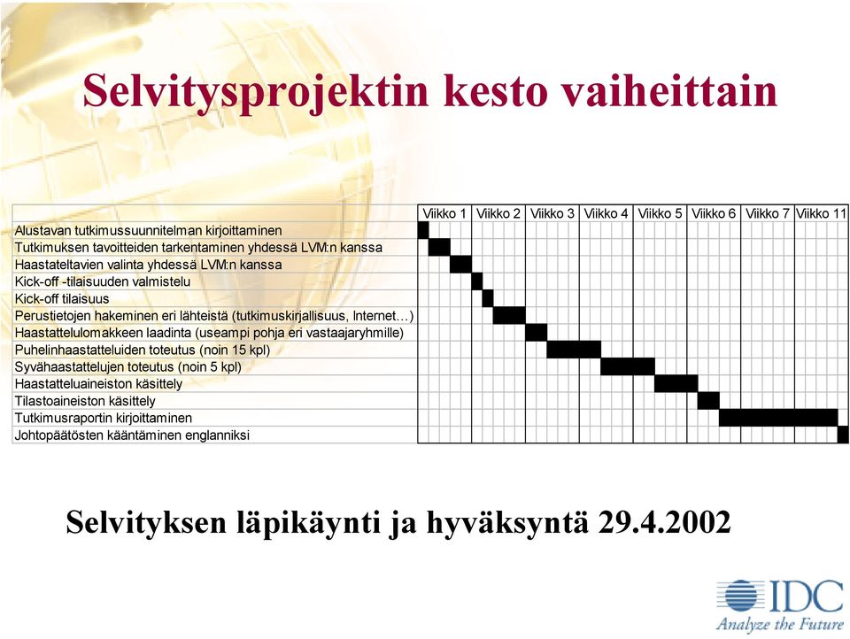 pohja eri vastaajaryhmille) Puhelinhaastatteluiden toteutus (noin 15 kpl) Syvähaastattelujen toteutus (noin 5 kpl) Haastatteluaineiston käsittely Tilastoaineiston käsittely