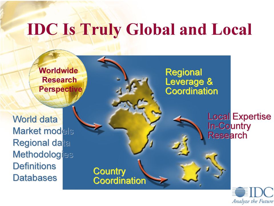 Market models Regional data Methodologies Definitions