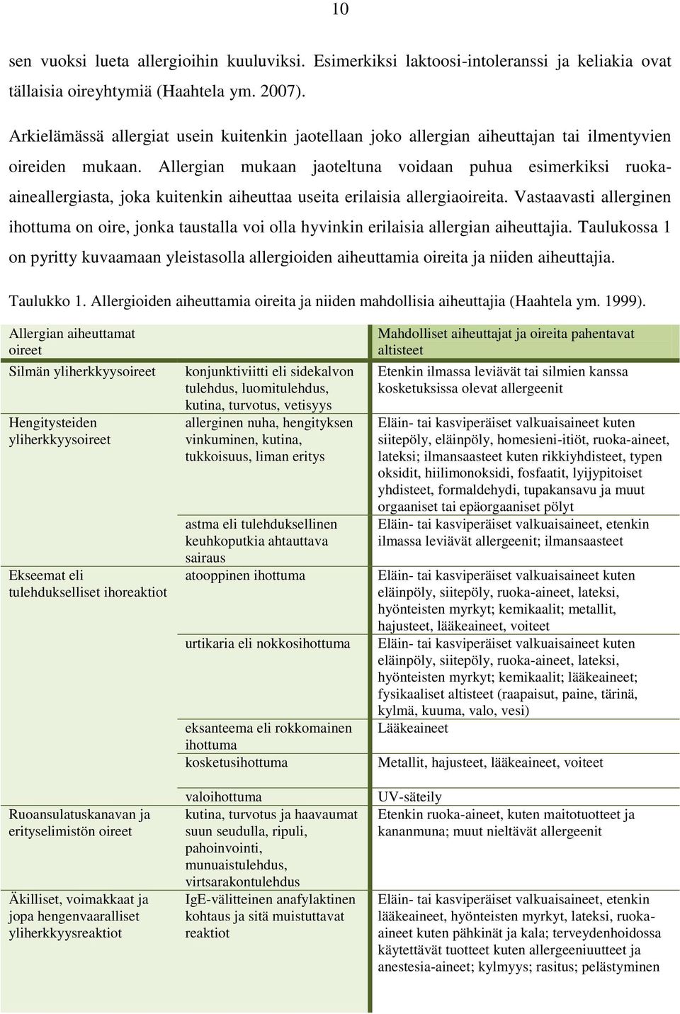 Allergian mukaan jaoteltuna voidaan puhua esimerkiksi ruokaaineallergiasta, joka kuitenkin aiheuttaa useita erilaisia allergiaoireita.