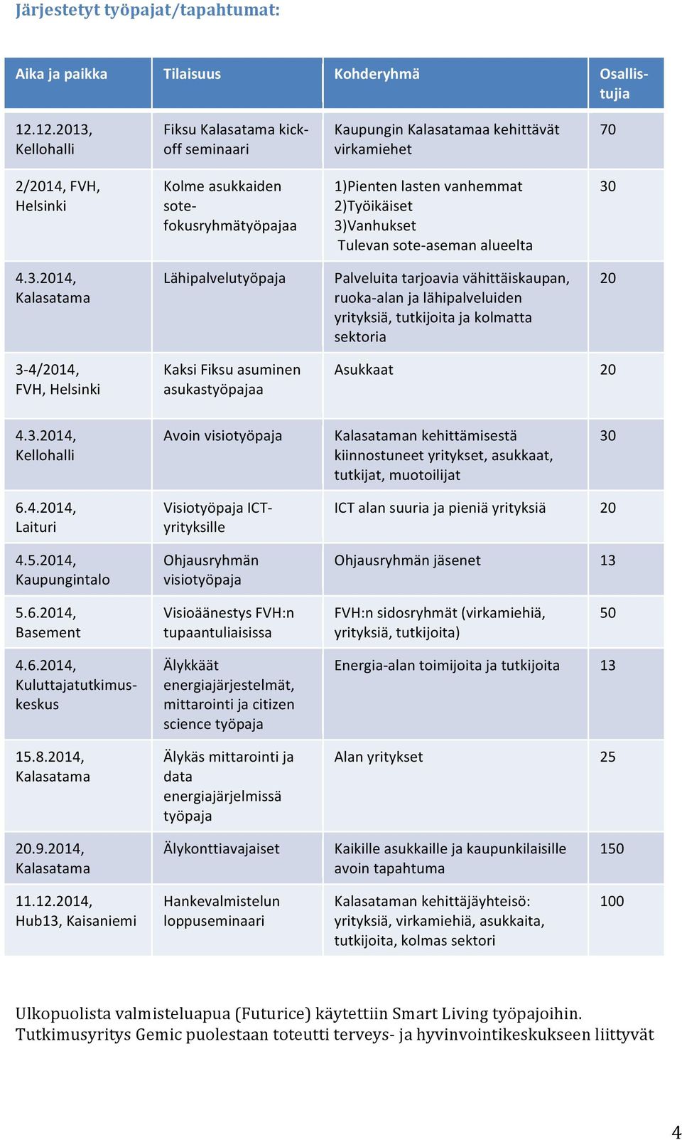 2)Työikäiset 3)