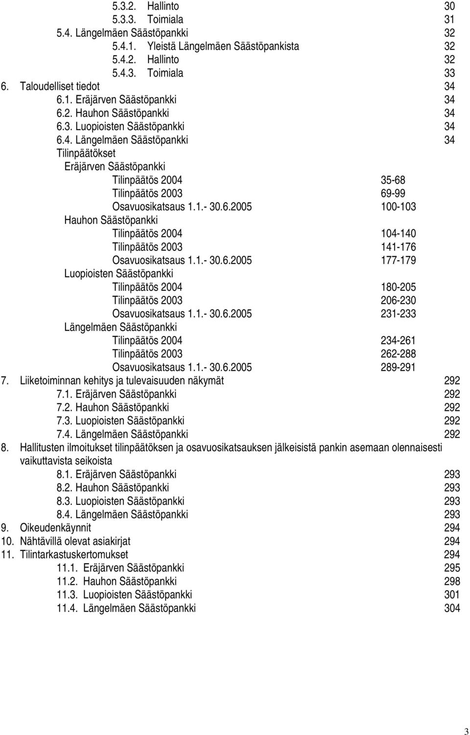 6.2005 100-103 Hauhon Säästöpankki Tilinpäätös 2004 104-140 Tilinpäätös 2003 141-176 Osavuosikatsaus 1.1.- 30.6.2005 177-179 Luopioisten Säästöpankki Tilinpäätös 2004 180-205 Tilinpäätös 2003 206-230 Osavuosikatsaus 1.