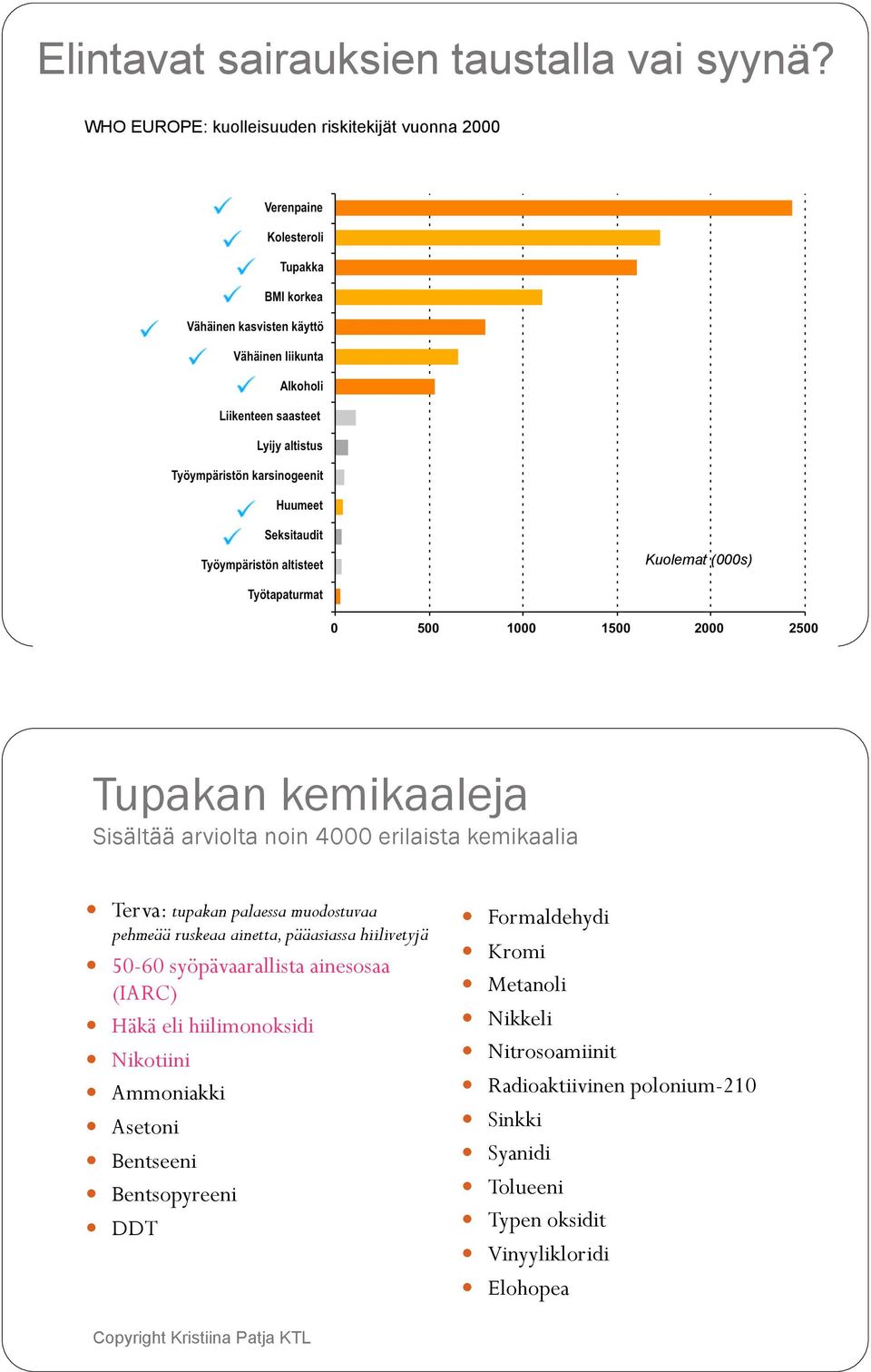 ! Terva: tupakan palaessa muodostuvaa pehmeää ruskeaa ainetta, pääasiassa hiilivetyjä!!! 50-60 syöpävaarallista ainesosaa (IARC)!