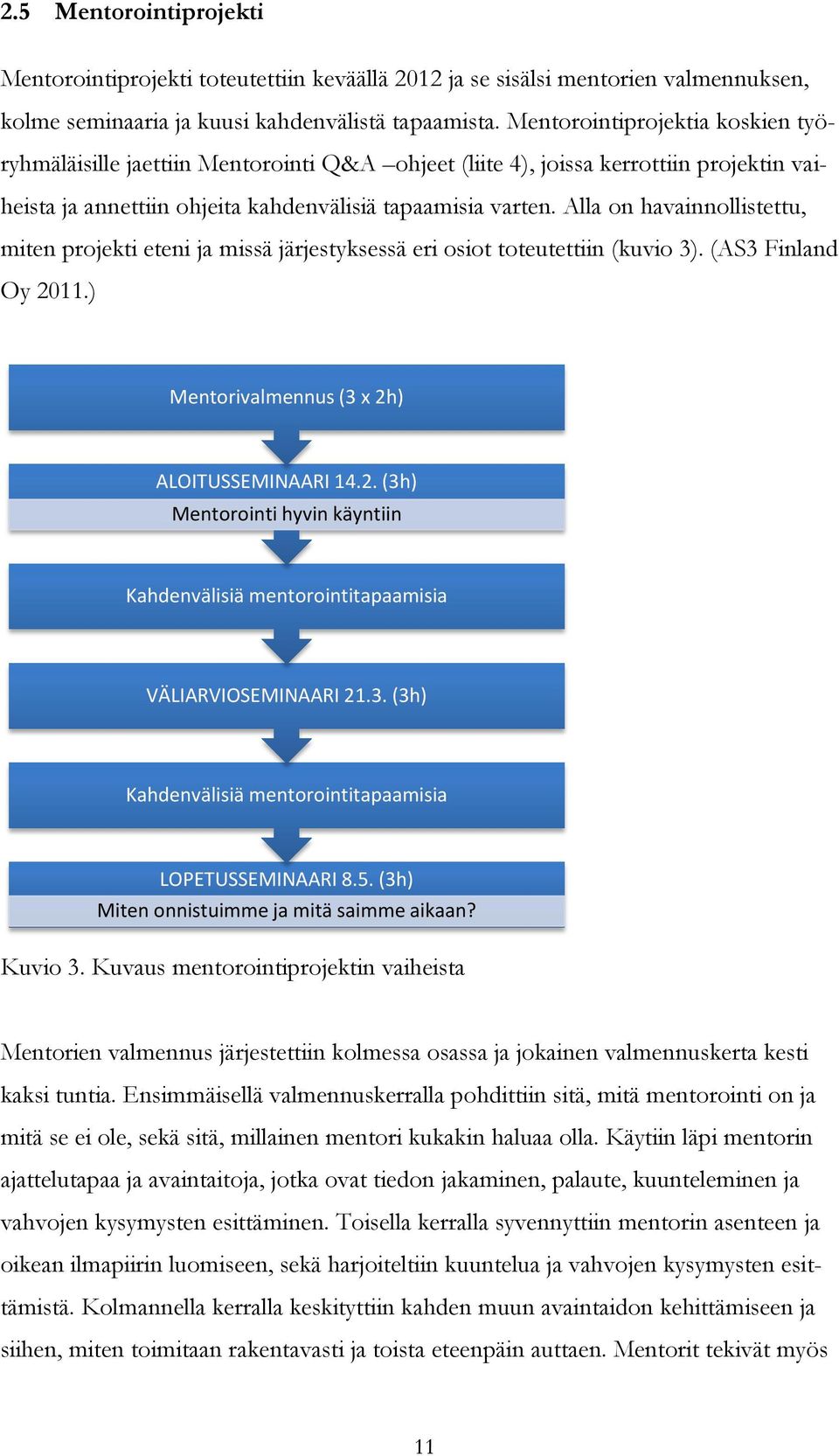 Alla on havainnollistettu, miten projekti eteni ja missä järjestyksessä eri osiot toteutettiin (kuvio 3). (AS3 Finland Oy 20