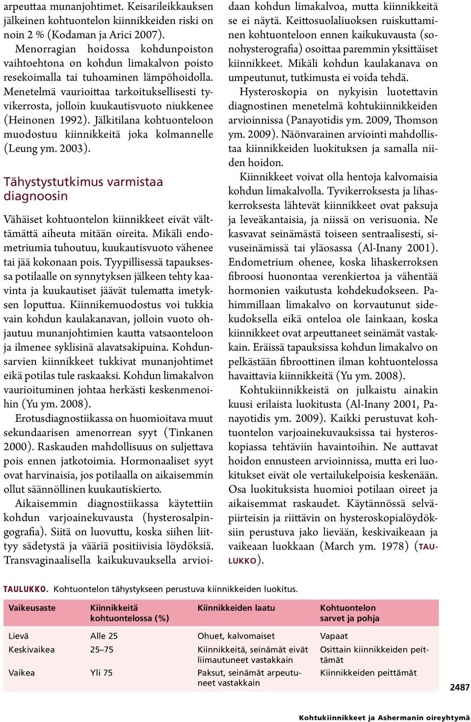 Menetelmä vaurioittaa tarkoituksellisesti tyvikerrosta, jolloin kuukautisvuoto niukkenee (Heinonen 1992). Jälkitilana kohtuonteloon muodostuu kiinnikkeitä joka kolmannelle (Leung ym. 2003).