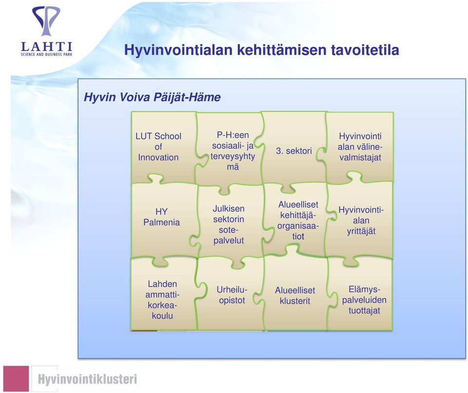 sektori Hyvinvointi alan välinevalmistajat HY Palmenia Julkisen sektorin sotepalvelut