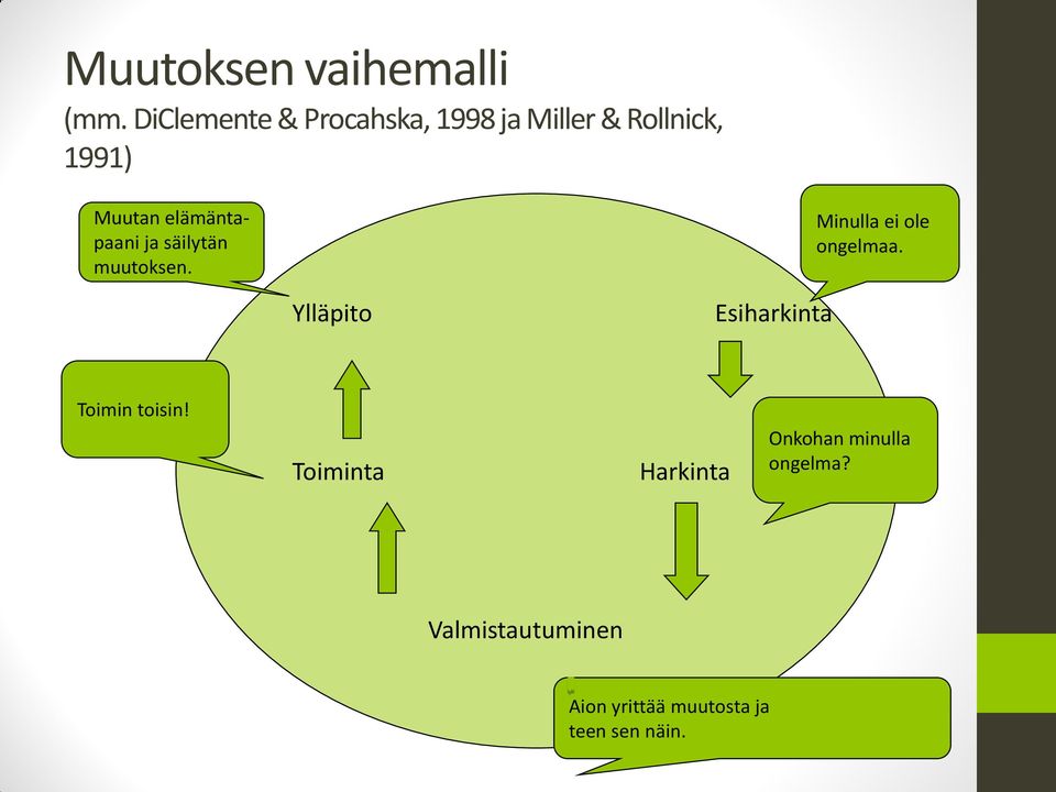 elämäntapaani ja säilytän muutoksen. Minulla ei ole ongelmaa.