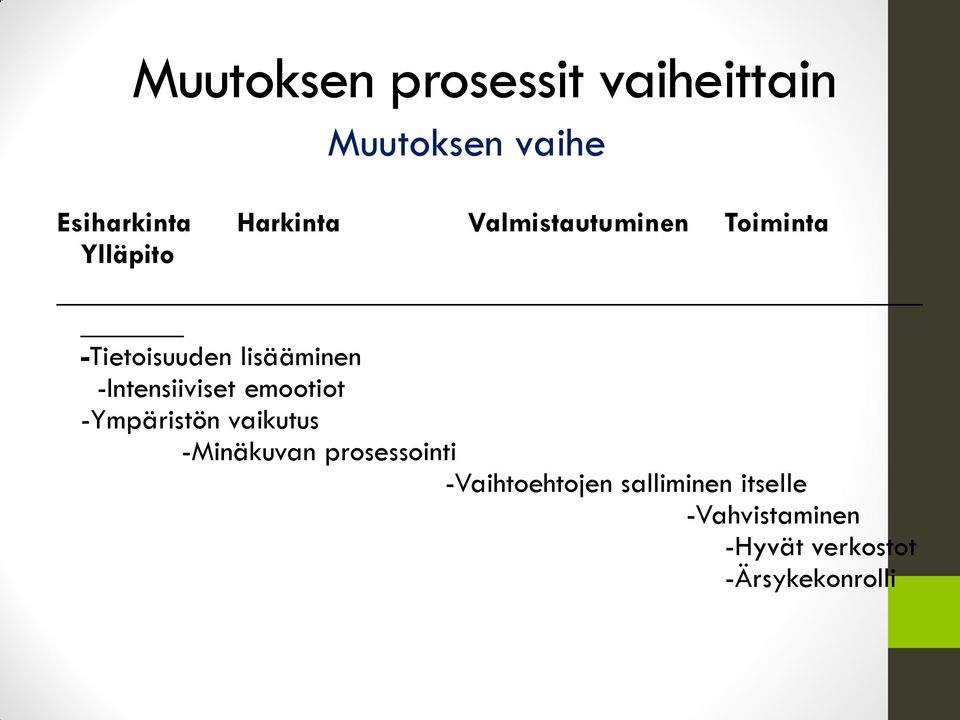 -Intensiiviset emootiot -Ympäristön vaikutus -Minäkuvan prosessointi