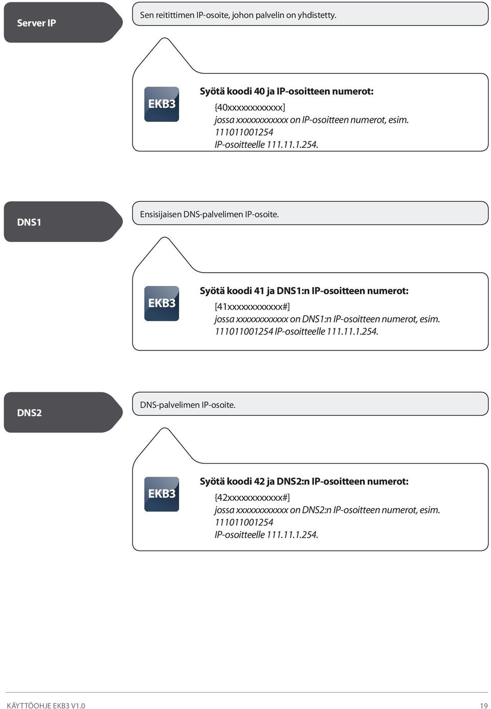 IP-osoitteelle 111.11.1.254. DNS1 Ensisijaisen DNS-palvelimen IP-osoite.