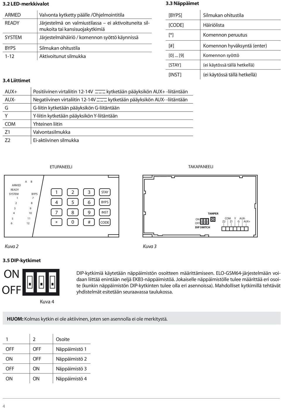 3 Näppäimet [BYPS] Silmukan ohitustila [CODE] Häiriölista [*] Komennon peruutus [#] Komennon hyväksyntä (enter) [0].