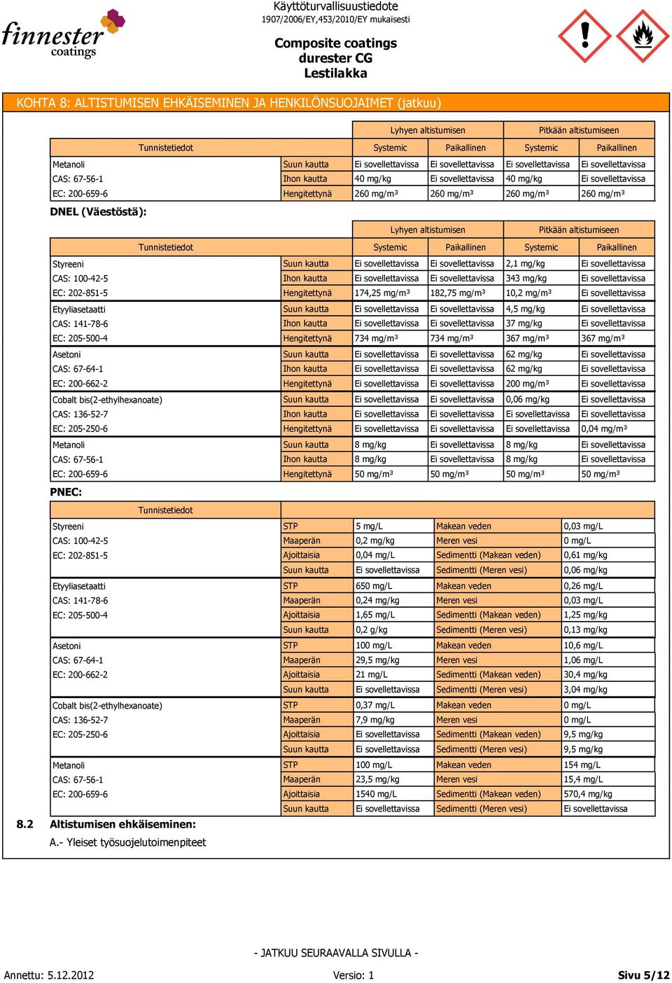 mg/kg 67 mg/m³ 67 mg/m³ 62 mg/kg 62 mg/kg 200 mg/m³ Cobalt bis(2-ethylhexanoate) CAS: 16-52-7 EC: 205-250-6 0,06 mg/kg 0,04 mg/m³ 8 mg/kg 8 mg/kg 50 mg/m³ 50 mg/m³ 8 mg/kg 8 mg/kg 50 mg/m³ 50 mg/m³