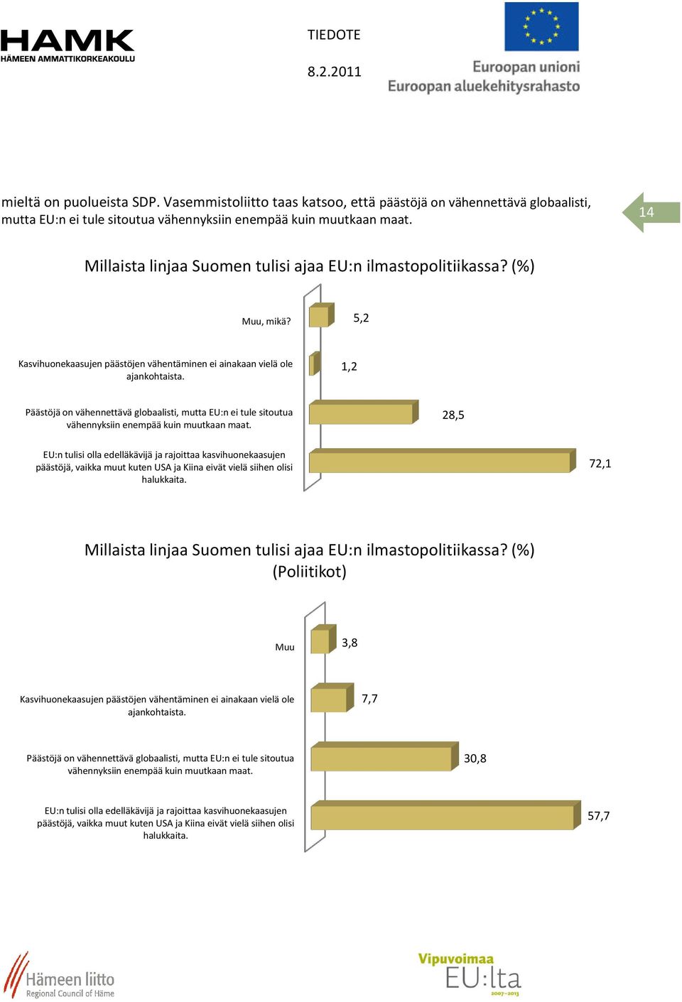 1,2 Päästöjä on vähennettävä globaalisti, mutta EU:n ei tule sitoutua vähennyksiin enempää kuin muutkaan maat.