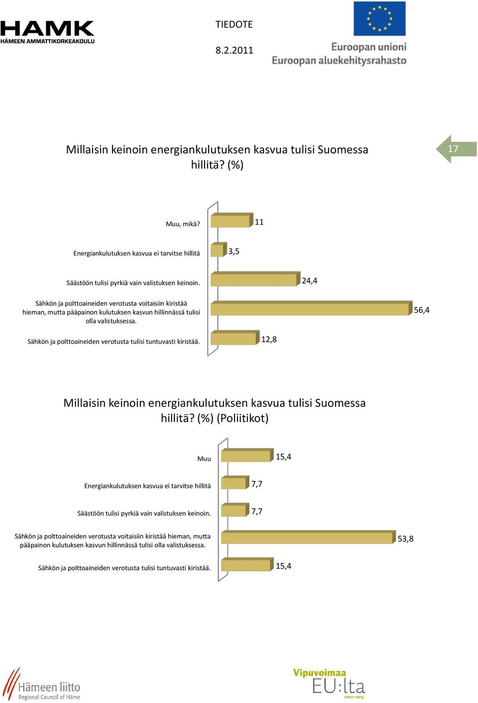 56,4 Sähkön ja polttoaineiden verotusta tulisi tuntuvasti kiristää. 12,8 Millaisin keinoin energiankulutuksen kasvua tulisi Suomessa hillitä?