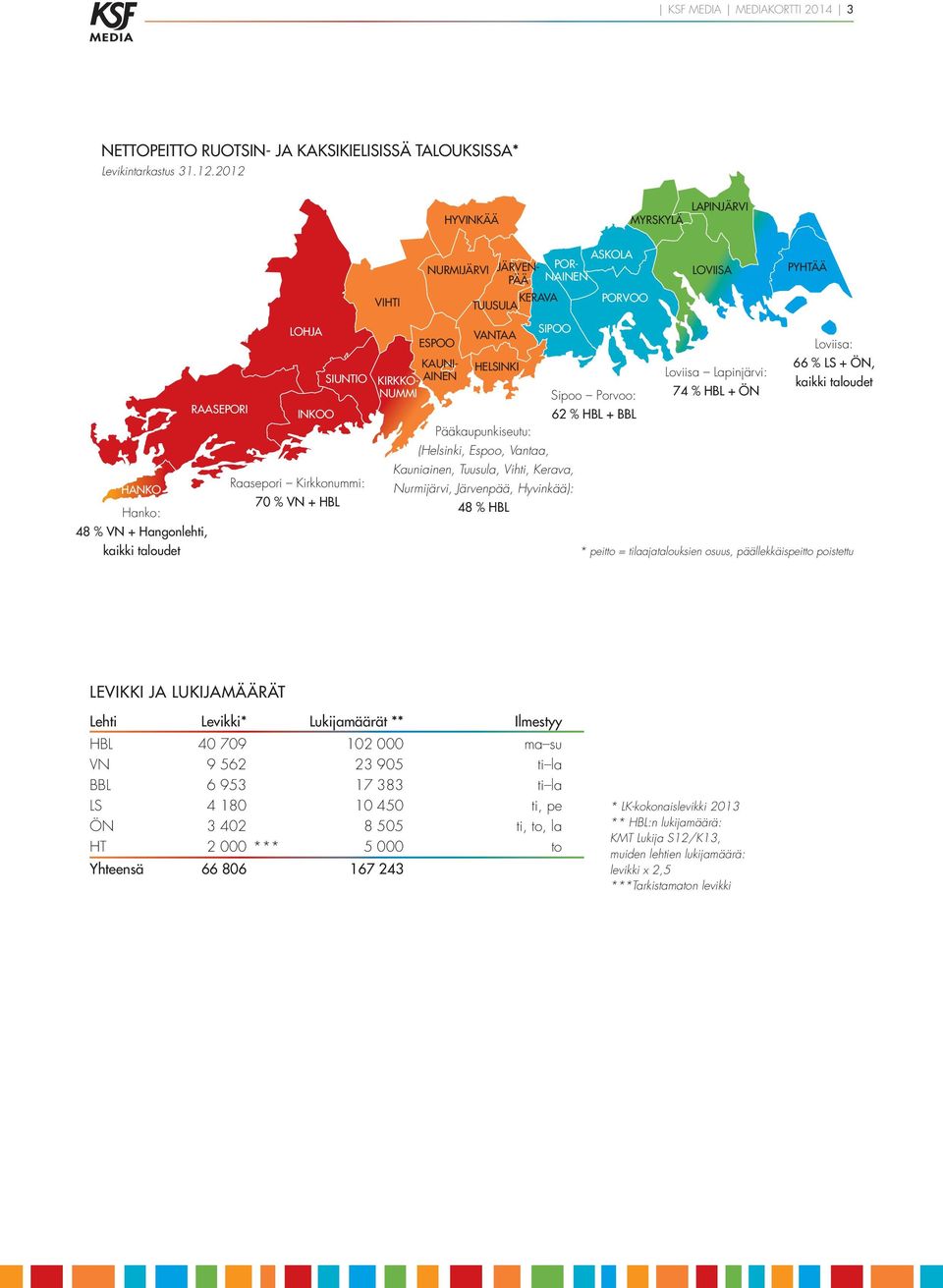 Hangonlehti, kaikki taloudet KIRKKO- NUMMI ESpoO KUNI- INEN VNT HELSINKI SIPOO Sipoo Porvoo: 62 % HL + L Pääkaupunkiseutu: (Helsinki, Espoo, Vantaa, Kauniainen, Tuusula, Vihti, Kerava, Nurmijärvi,