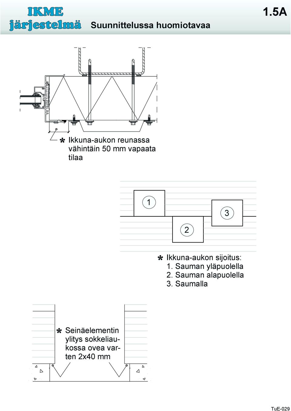 2 Ikkuna-aukon sijoitus: 1. Sauman yläpuolella 2.