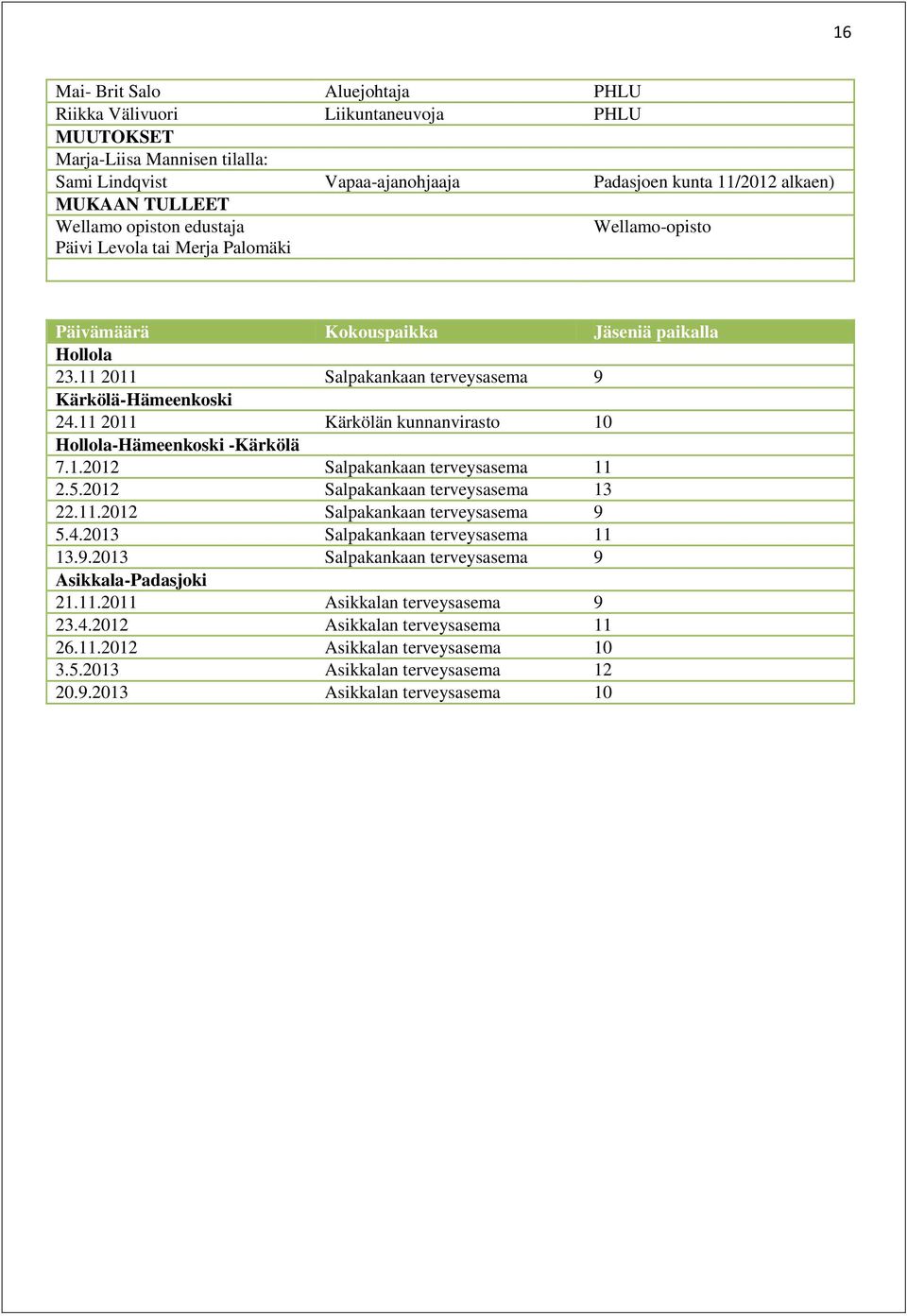 11 2011 Kärkölän kunnanvirasto 10 Hollola-Hämeenkoski -Kärkölä 7.1.2012 Salpakankaan terveysasema 11 2.5.2012 Salpakankaan terveysasema 13 22.11.2012 Salpakankaan terveysasema 9 5.4.