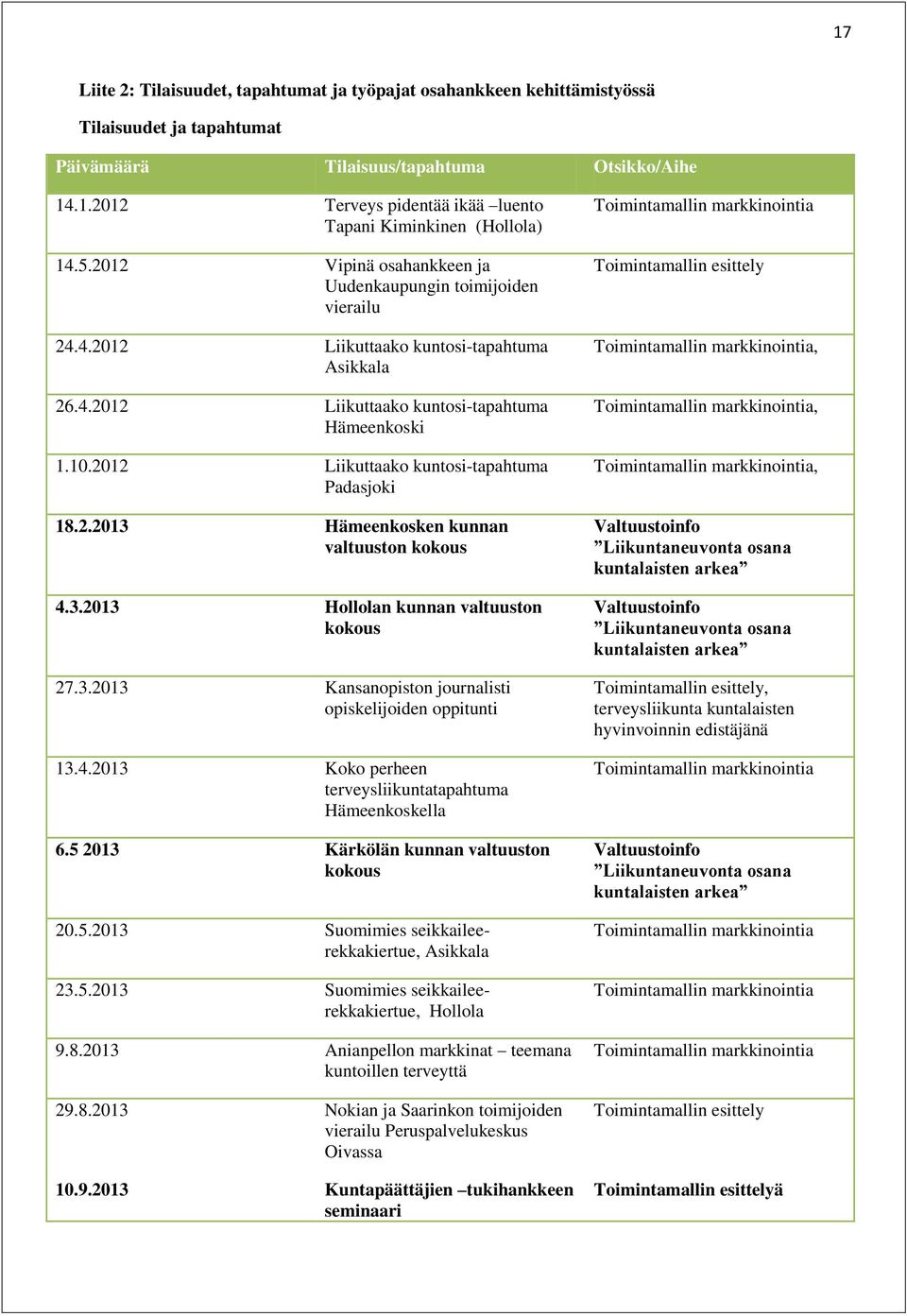 2012 Liikuttaako kuntosi-tapahtuma Padasjoki 18.2.2013 Hämeenkosken kunnan valtuuston kokous 4.3.2013 Hollolan kunnan valtuuston kokous 27.3.2013 Kansanopiston journalisti opiskelijoiden oppitunti 13.