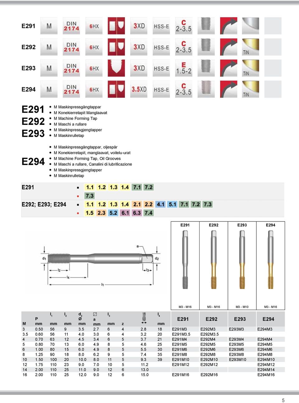 E291 E292; E293; E294 E291 E292 E293 E294 M3 - M16 M3 - M16 M3 - M10 M3 - M16 l 3 l 1 l 2 d 2 l 4 P Ø a E291 E292 E293 E294 M mm mm mm mm mm mm z mm 3 0.50 56 9 3.5 2.7 6 4 2.