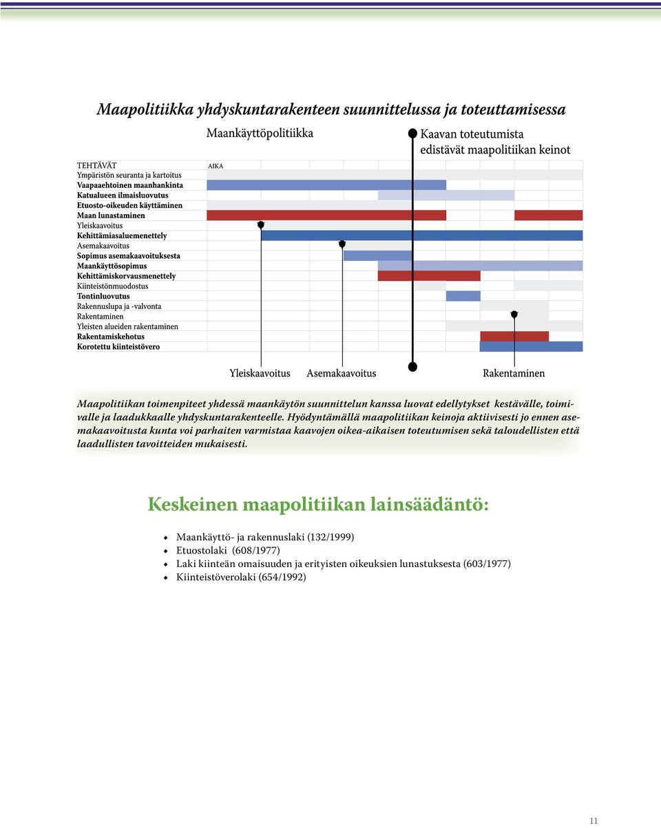 Hyödyntämällä maapolitiikan keinoja aktiivisesti jo ennen asemakaavoitusta kunta voi parhaiten var mistaa kaavojen oikea-aikaisen