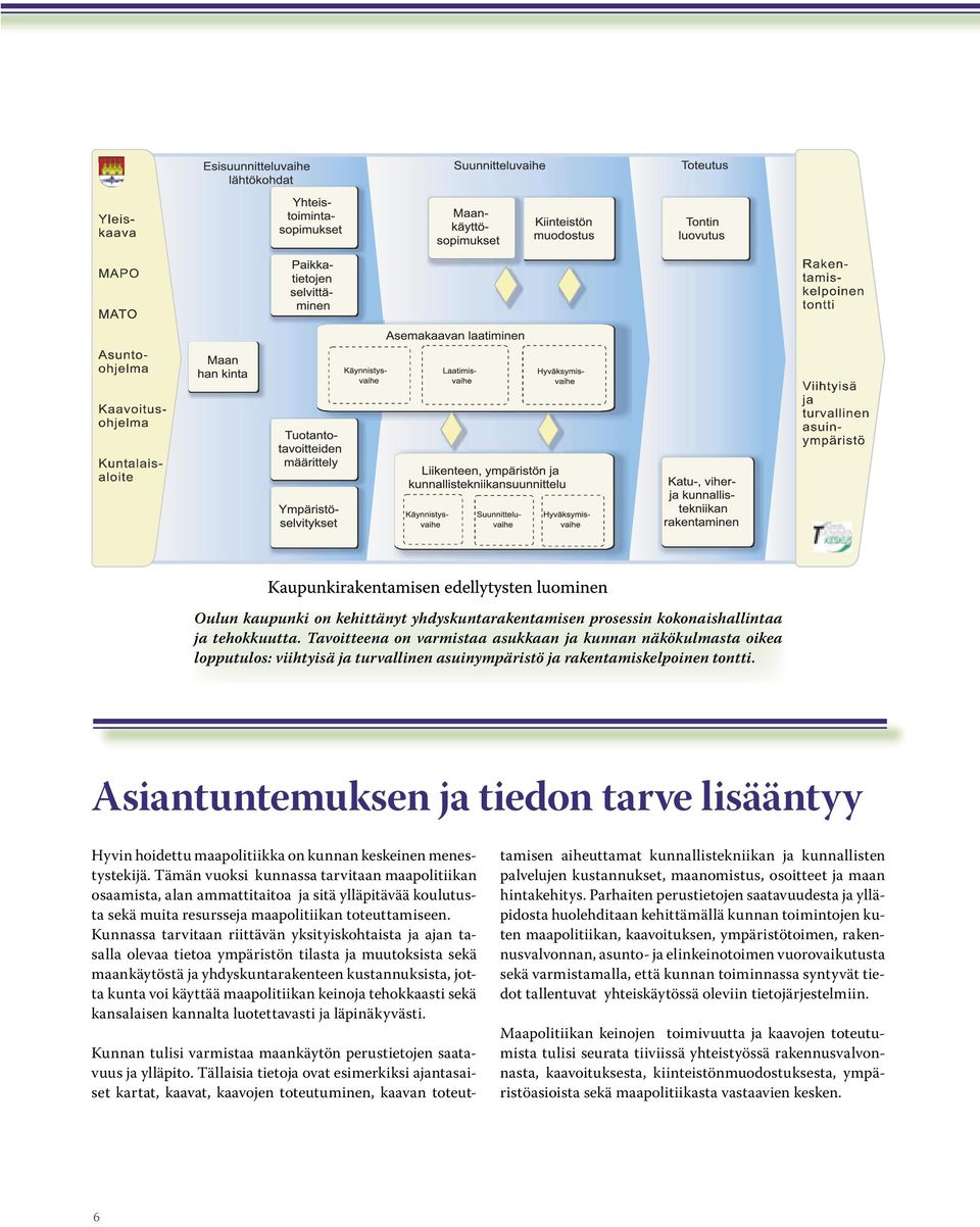 Asiantuntemuksen ja tiedon tarve lisääntyy Hyvin hoidettu maapolitiikka on kunnan keskeinen menestystekijä.