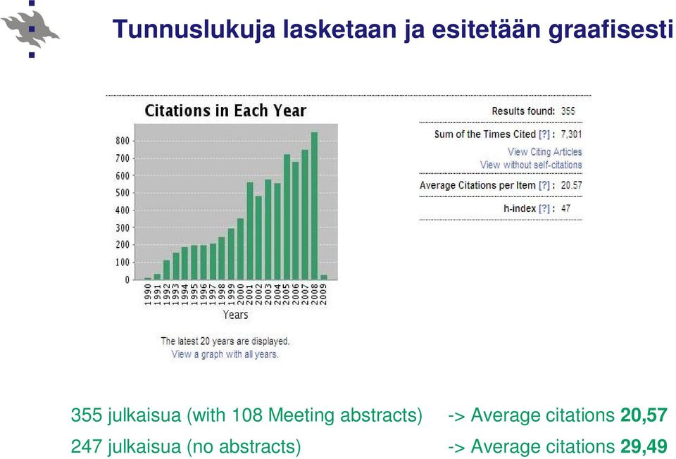 abstracts) -> Average citations 20,57 247