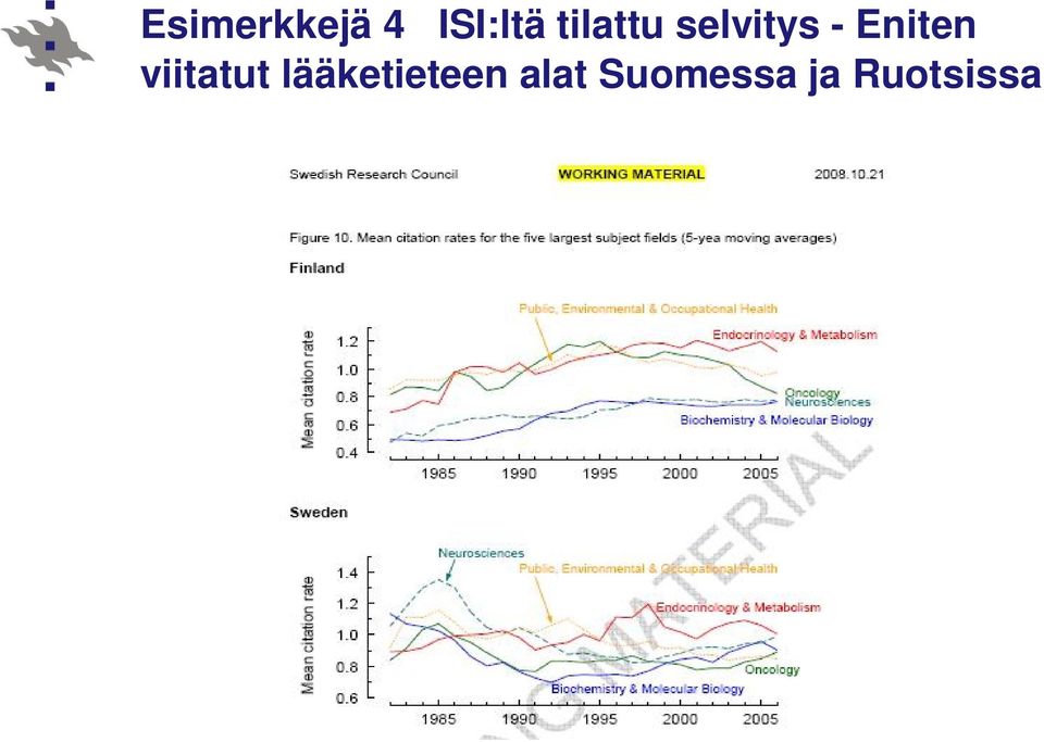 Eniten viitatut