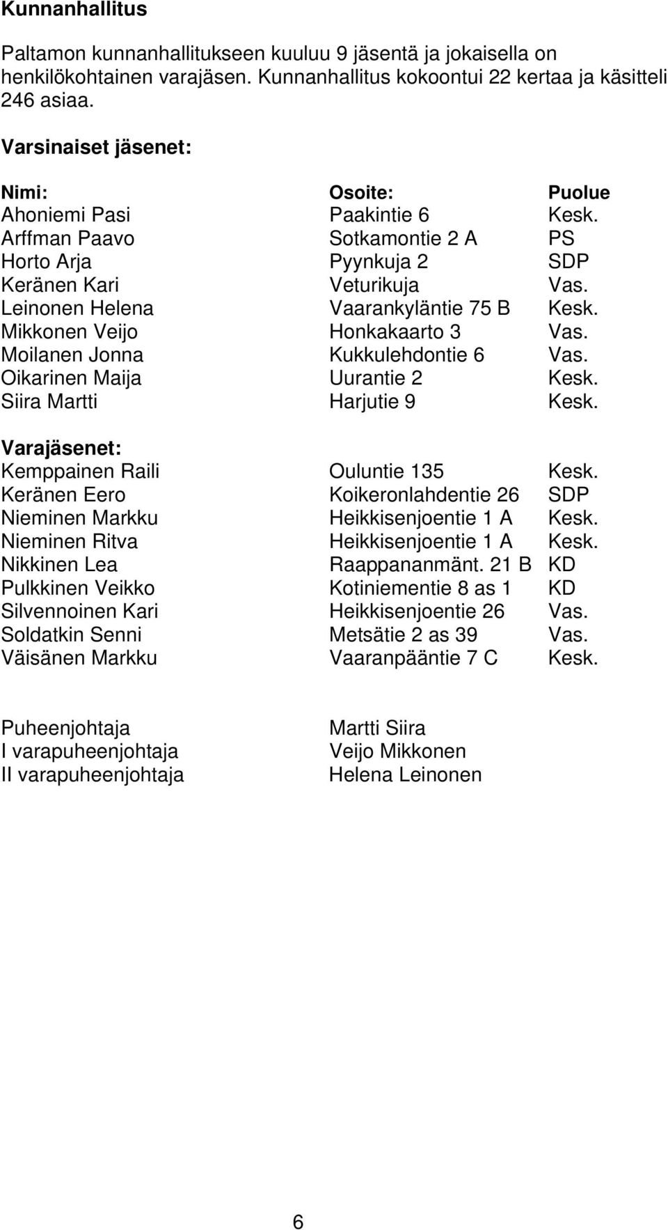 Leinonen Helena Vaarankyläntie 75 B Kesk. Mikkonen Veijo Honkakaarto 3 Vas. Moilanen Jonna Kukkulehdontie 6 Vas. Oikarinen Maija Uurantie 2 Kesk. Siira Martti Harjutie 9 Kesk.