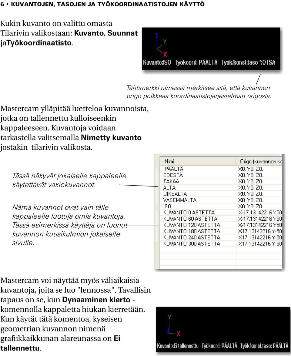 Tähtimerkki nimessä merkitsee sitä, että kuvannon origo poikkeaa koordinaatistojärjestelmän origosta. Tässä näkyvät jokaiselle kappaleelle käytettävät vakiokuvannot.