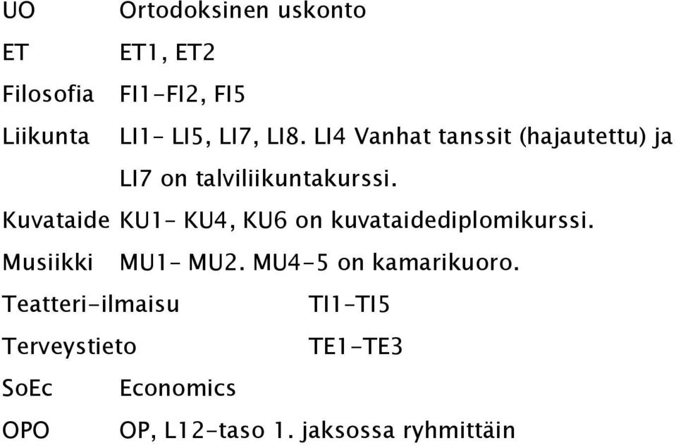 Kuvataide KU1 KU4, KU6 on kuvataidediplomikurssi. Musiikki MU1 MU2.