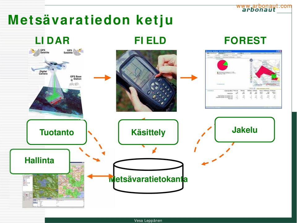 com LIDAR FIELD FOREST