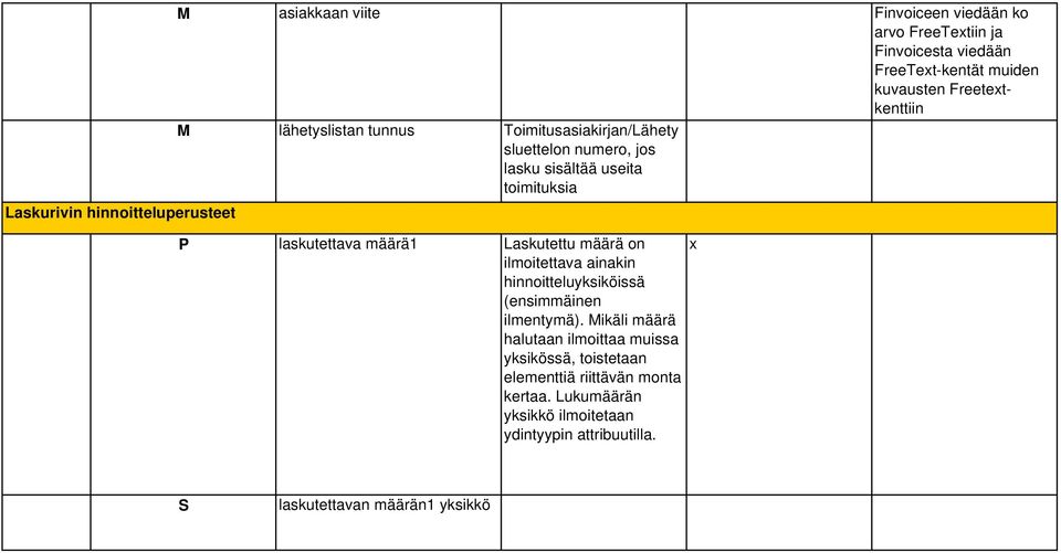 laskutettava määrä1 Laskutettu määrä on ilmoitettava ainakin hinnoitteluyksiköissä (ensimmäinen ilmentymä).