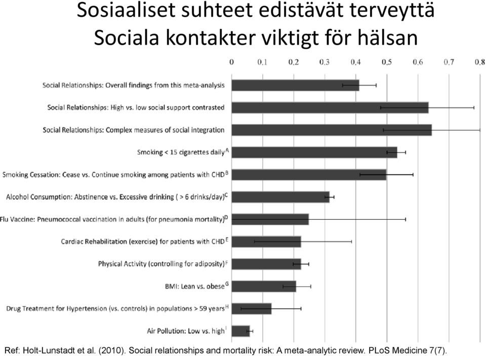 et al. (2010).