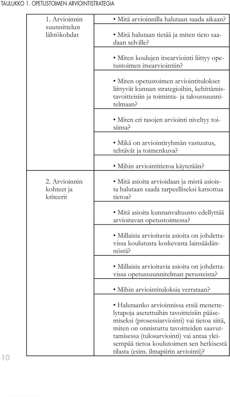 Miten eri tasojen arviointi niveltyy toisiinsa? Mikä on arviointiryhmän vastuutus, tehtävät ja toimenkuva? Mihin arviointitietoa käytetään? 2.