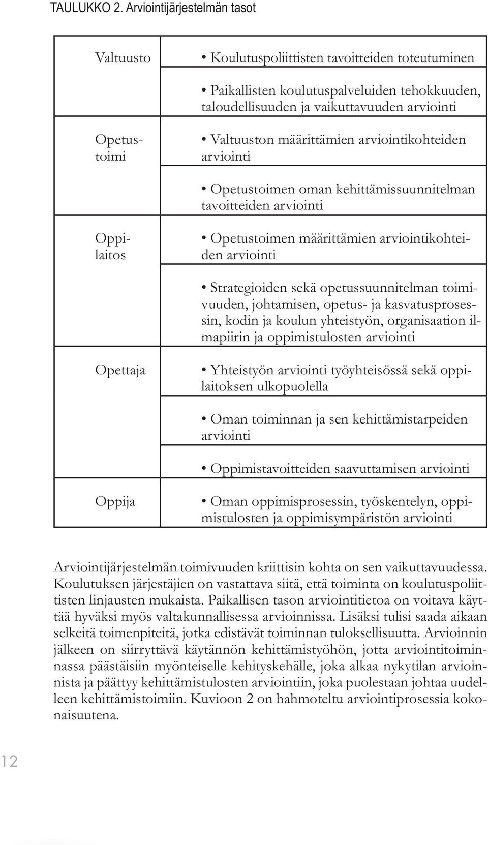 arviointikohteiden arviointi Opetustoimen oman kehittämissuunnitelman tavoitteiden arviointi Opetustoimi Oppilaitos Opetustoimen määrittämien arviointikohteiden arviointi Strategioiden sekä