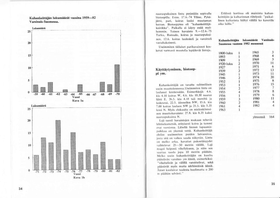 . koiras lauleskeli ja varoitteli vastahakoisesti. Useimmiten tällaiset parihavainnot koskevat varmasti muutolla lepäileviä lintuja. Käyttäytyminen' biotoop' pi ym.