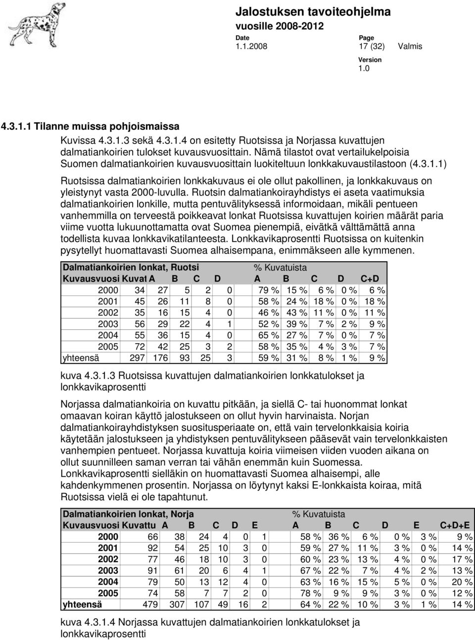 1) Ruotsissa dalmatiankoirien lonkkakuvaus ei ole ollut pakollinen, ja lonkkakuvaus on yleistynyt vasta 2000-luvulla.