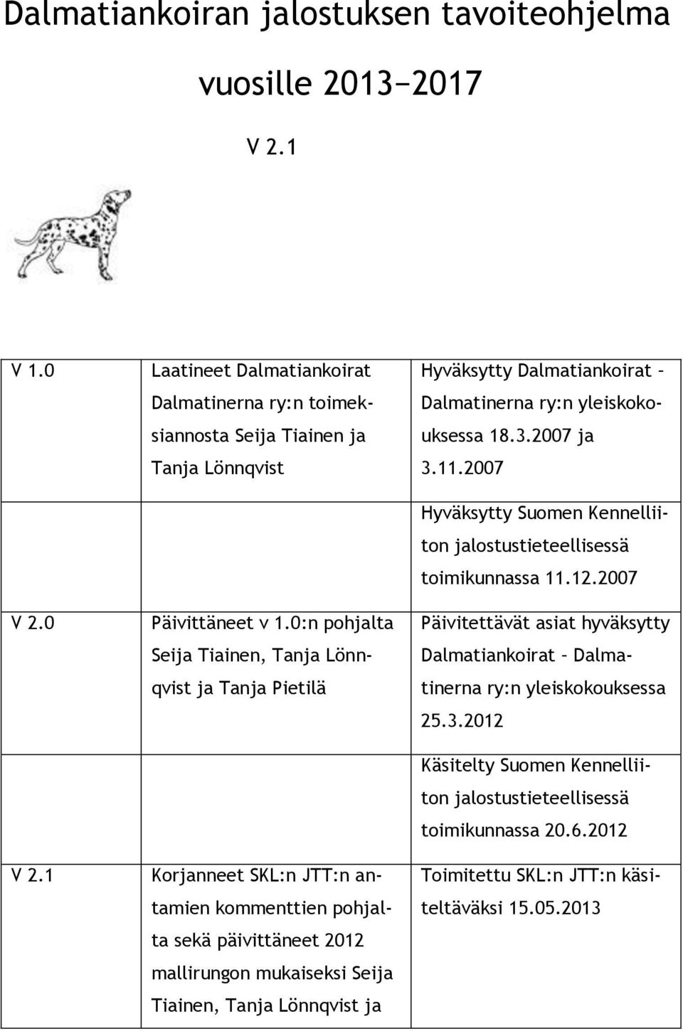 ja Hyväksytty Dalmatiankoirat Dalmatinerna ry:n yleiskokouksessa 18.3.2007 ja 3.11.2007 Hyväksytty Suomen Kennelliiton jalostustieteellisessä toimikunnassa 11.12.