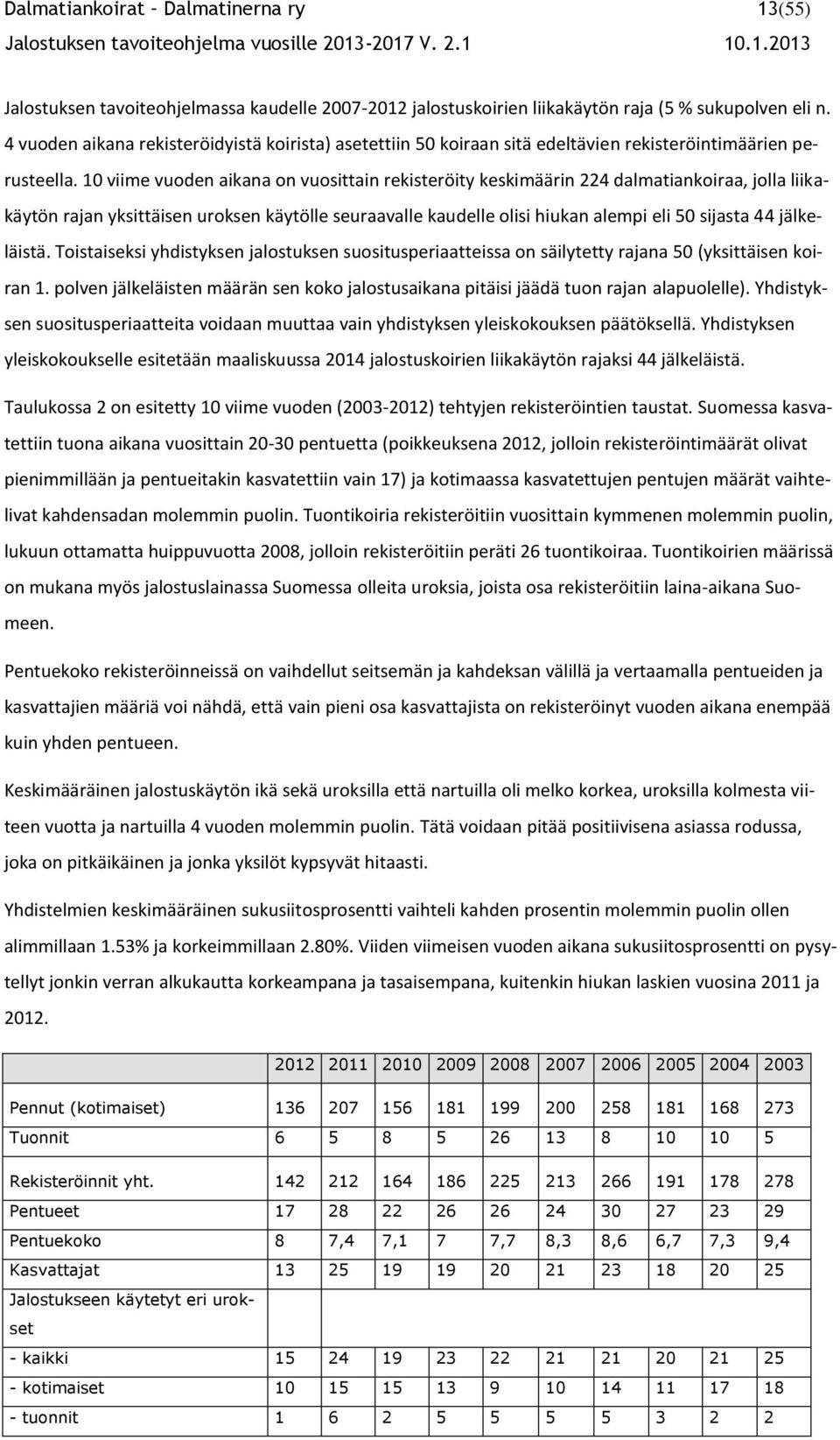 10 viime vuoden aikana on vuosittain rekisteröity keskimäärin 224 dalmatiankoiraa, jolla liikakäytön rajan yksittäisen uroksen käytölle seuraavalle kaudelle olisi hiukan alempi eli 50 sijasta 44