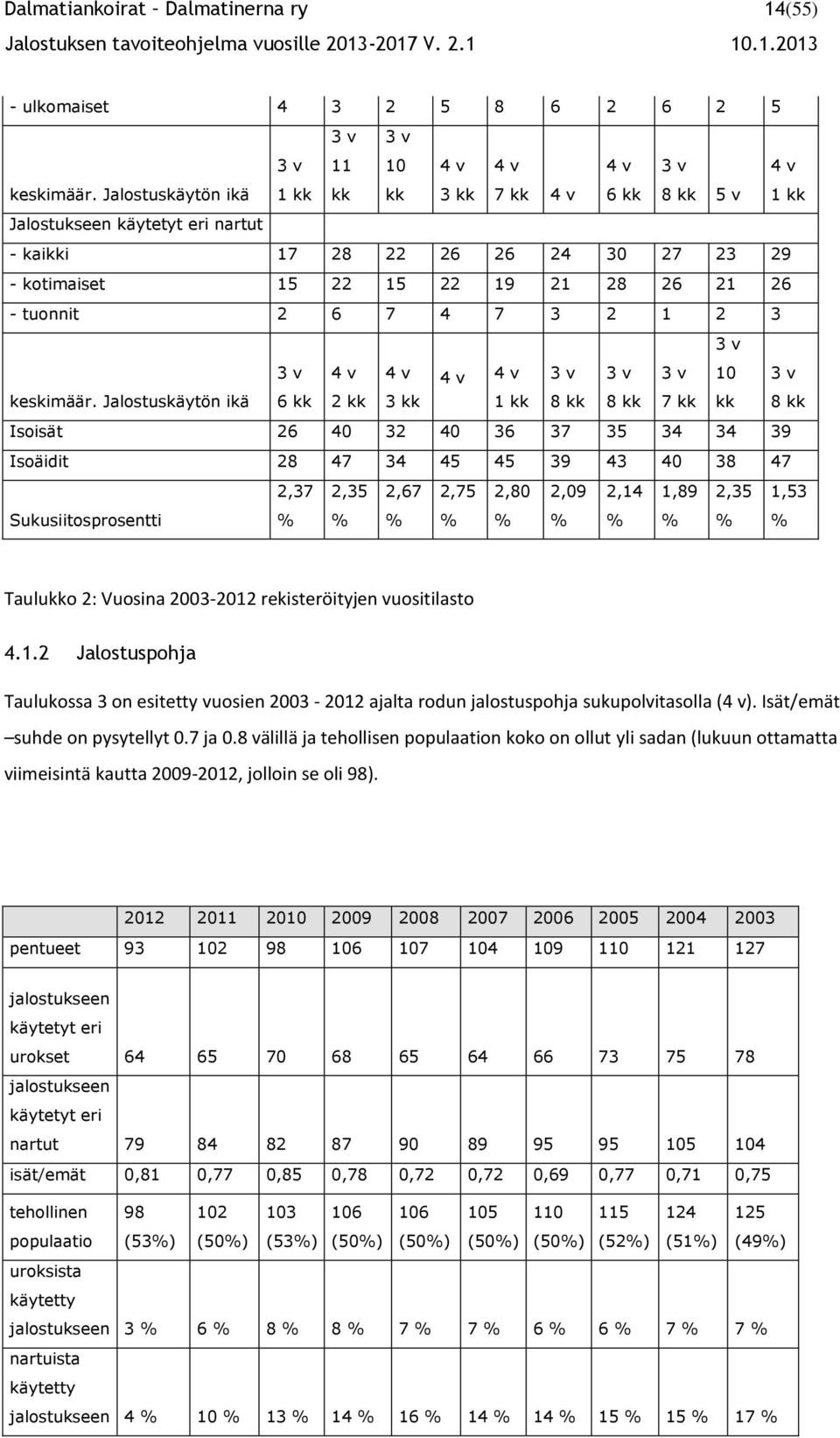 2 1 2 3 3 v keskimäär.