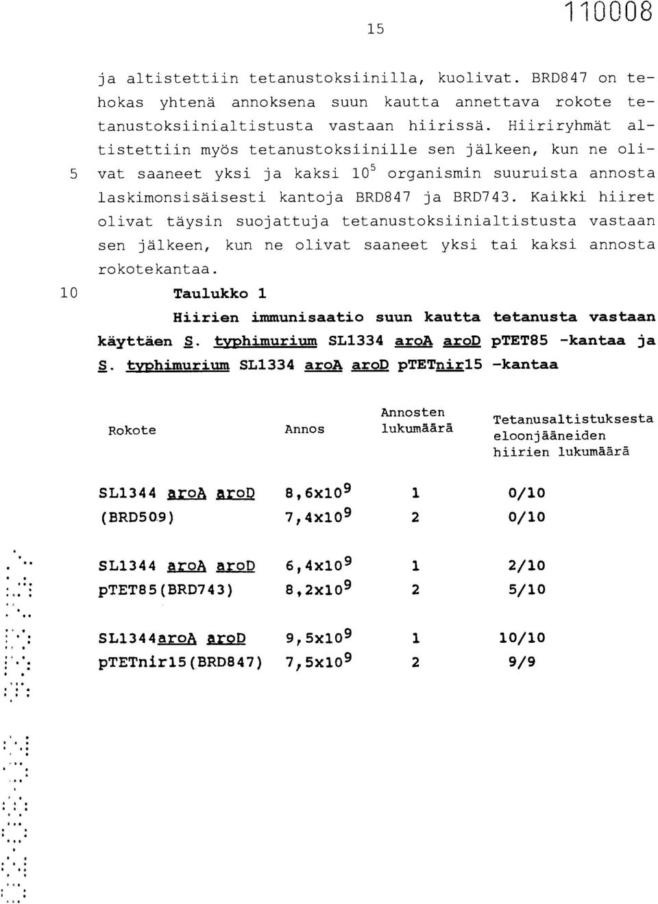 Kaikki hiiret olivat täysin suojattuja tetanustoksiinialtistusta vastaan sen jälkeen, kun ne olivat saaneet yksi tai kaksi annosta rokotekantaa.