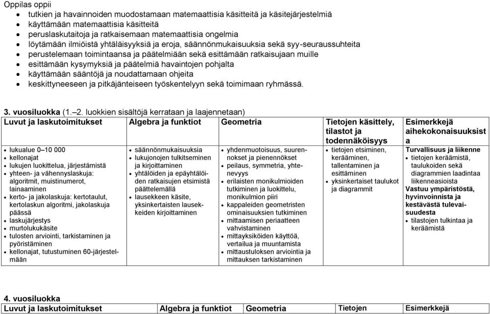 päätelmiä havaintojen pohjalta käyttämään sääntöjä ja noudattamaan ohjeita keskittyneeseen ja pitkäjänteiseen työskentelyyn sekä toimimaan ryhmässä. 3. vuosiluokka (1. 2.