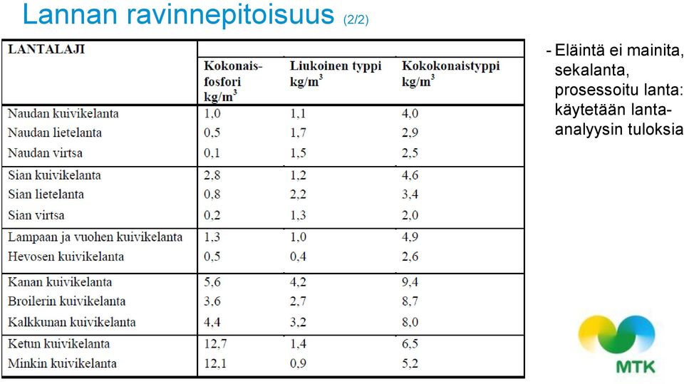 sekalanta, prosessoitu