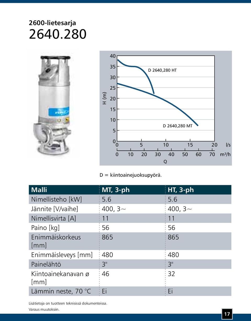 kiintoainejuoksupyörä. Malli MT, 3-ph HT, 3-ph Nimellisteho [kw] 5.6 5.