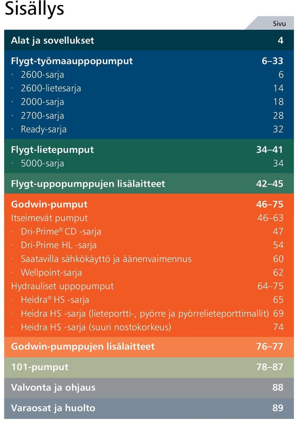 sähkökäyttö ja äänenvaimennus 6 Wellpoint-sarja 62 Hydrauliset uppopumput 64 75 Heidra HS -sarja 65 Heidra HS -sarja (lieteportti-, pyörre ja