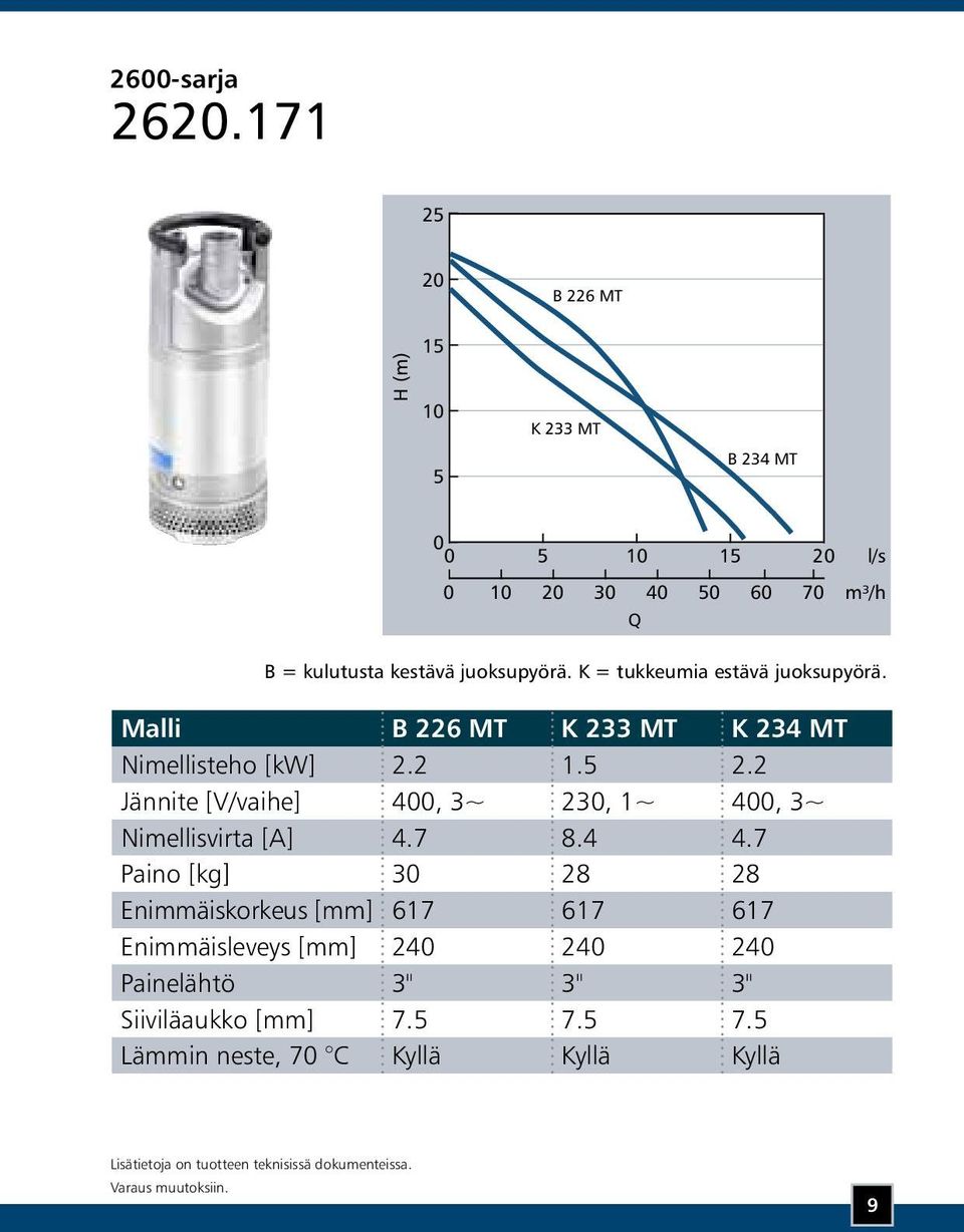K = tukkeumia estävä juoksupyörä. Malli B 226 MT K 233 MT K 234 MT Nimellisteho [kw] 2.2 1.5 2.