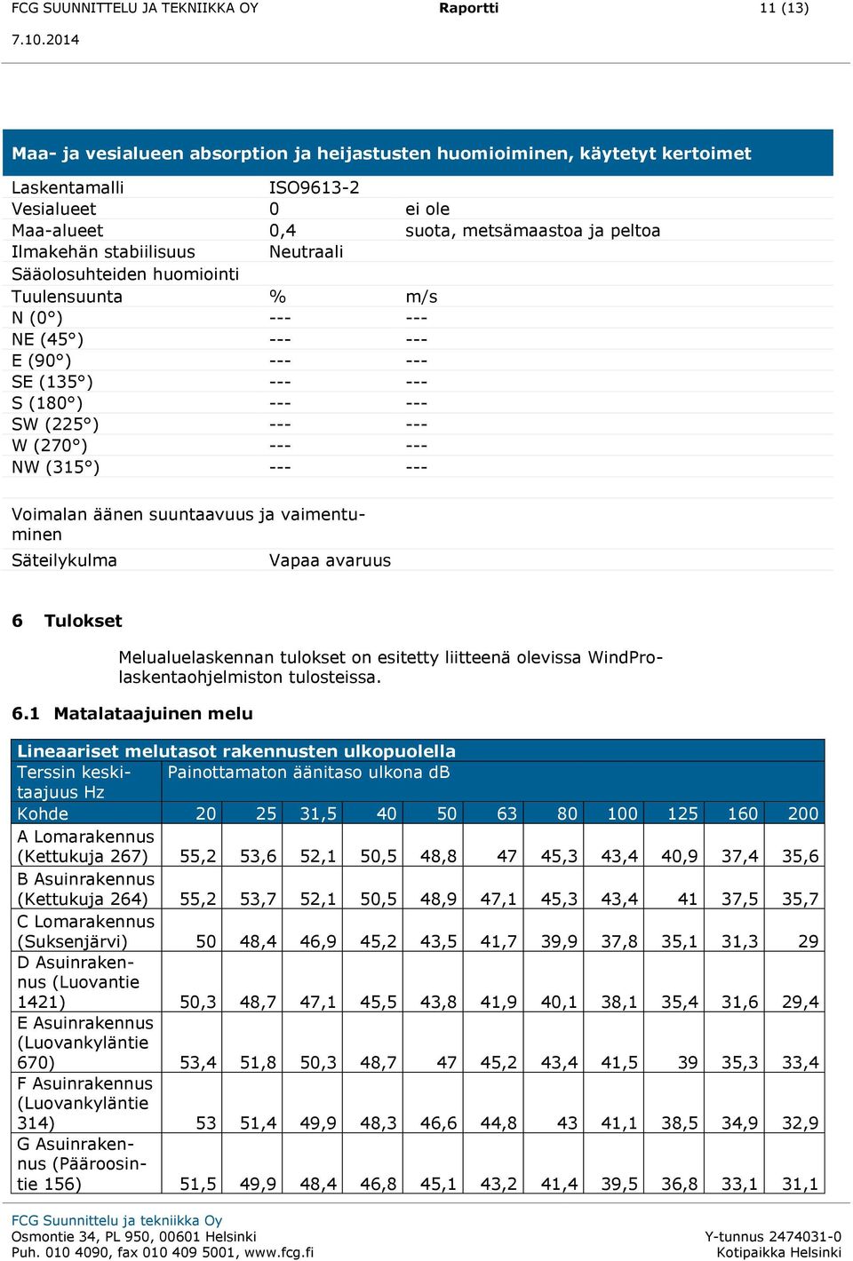 --- W (270 ) --- --- NW (315 ) --- --- Voimalan äänen suuntaavuus ja vaimentuminen Säteilykulma Vapaa avaruus 6 Tulokset Melualuelaskennan tulokset on esitetty liitteenä olevissa