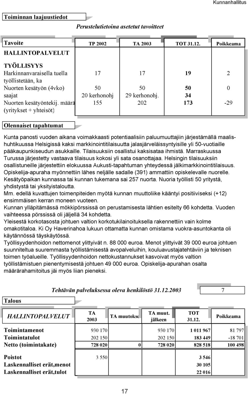 määrä (yritykset + yhteisöt) 17 17 19 50 50 50 0 20 kerhonohj 29 kerhonohj.