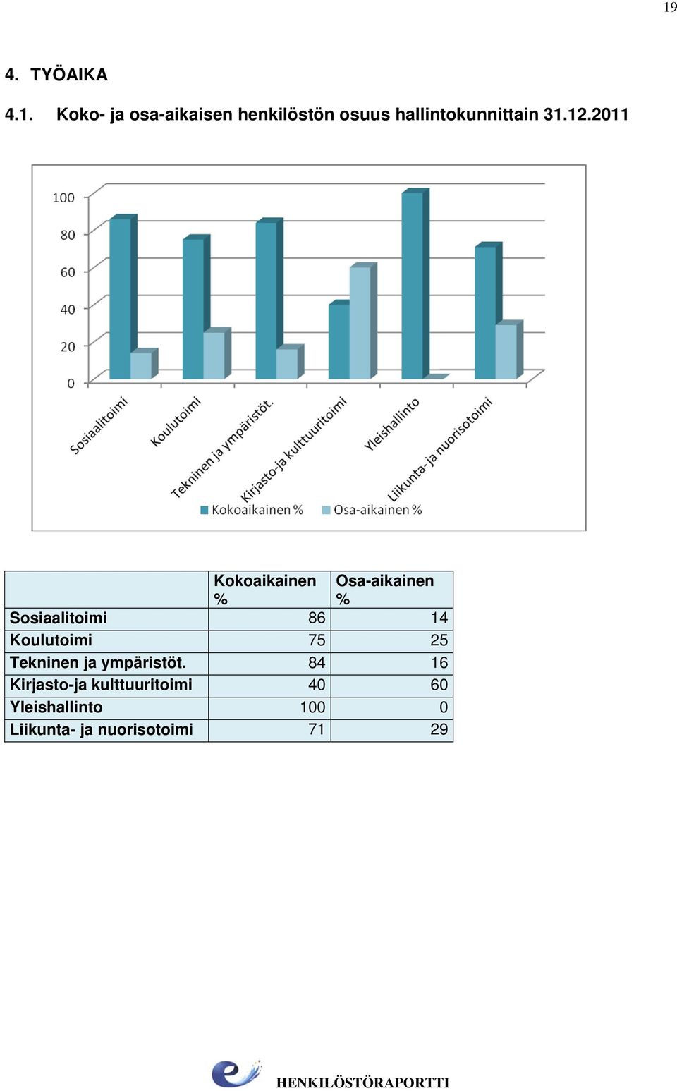 Koulutoimi 75 25 Tekninen ja ympäristöt.