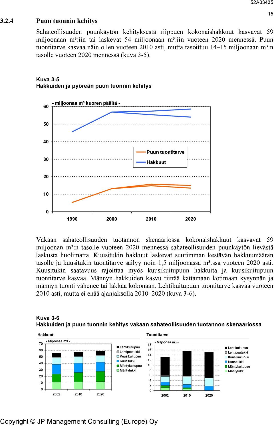 15 Kuva 3-5 Hakkuiden ja pyöreän puun tuonnin kehitys 60 - miljoonaa m³ kuoren päältä - 50 40 30 Puun tuontitarve Hakkuut 20 10 0 1990 2000 2010 2020 Vakaan sahateollisuuden tuotannon skenaariossa